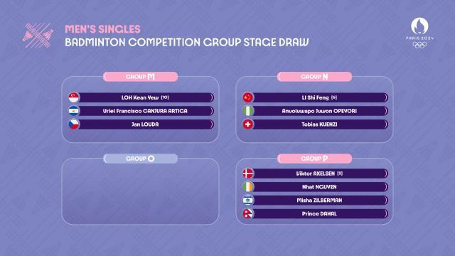 LOL赛事官网-巴黎奥运会石宇奇上签 陈雨菲何冰娇过早争四强